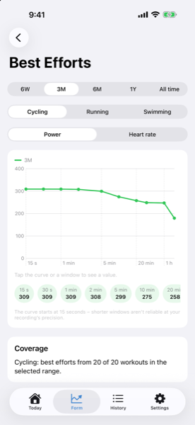 Screenshot of the best-efforts curve: your best average power for every duration from 15 seconds to 90 minutes, with the value for each window below the chart and a card stating how many workouts the curve is built from